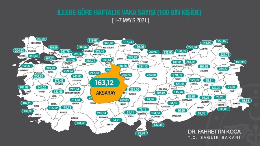AKSARAY TAM KAPANMANIN SEMERESİNİ HASTALARDA %60’LIK AZALMAYLA ALDI!!!