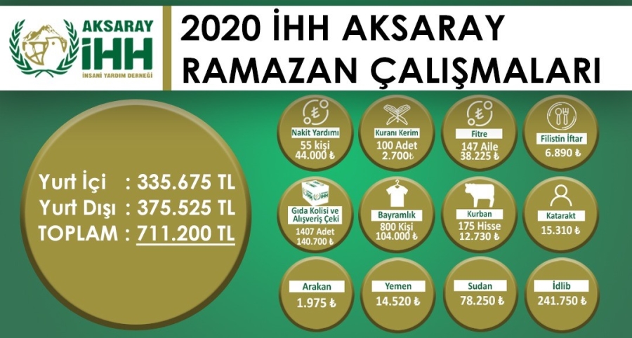 İHH'DAN TEŞEKKÜR