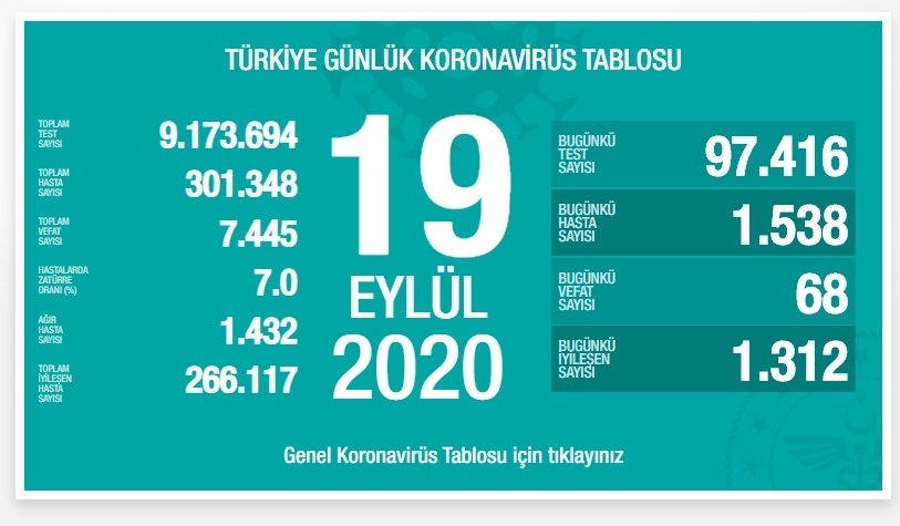 Her Geçen Gün Sonuçlar Kötüye Gidiyor,Sosyal Mesafe ve Maskeye Dikkat