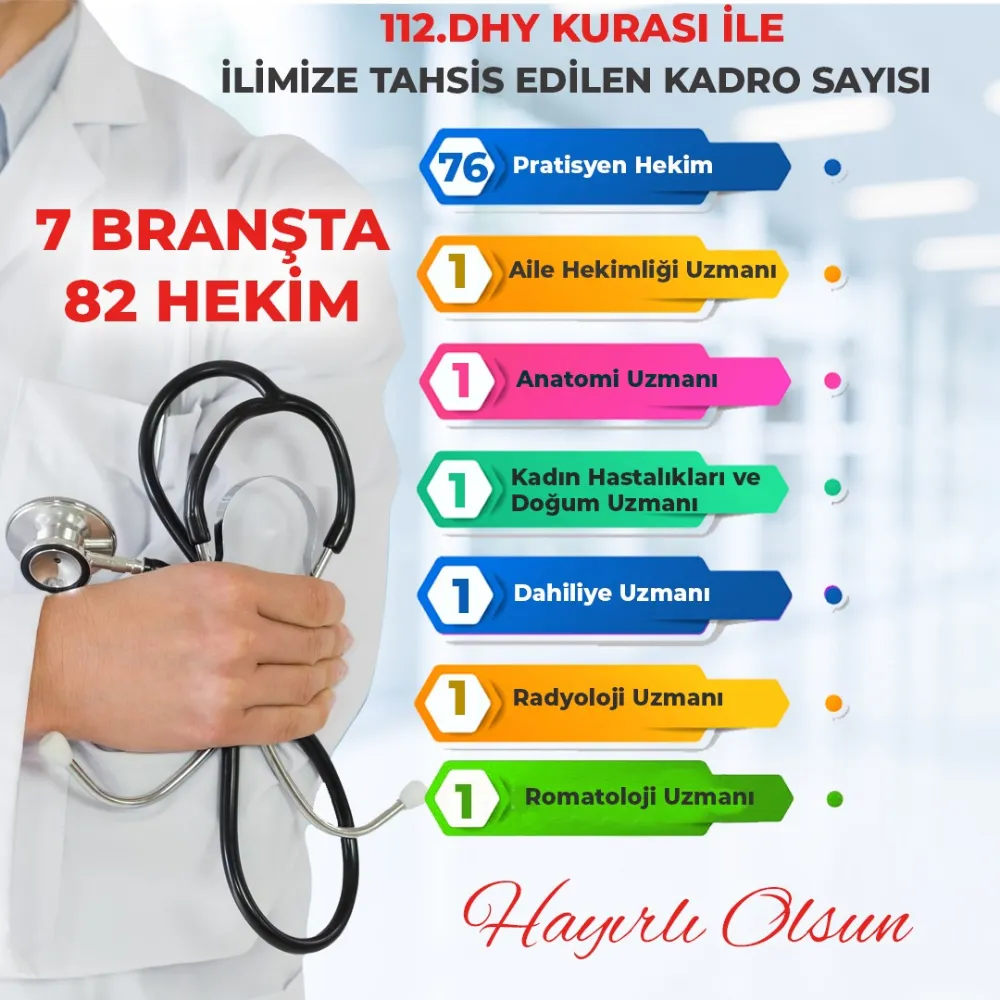 Aksaray’a tek seferde 7 branşta 82 hekim ataması yapıldı