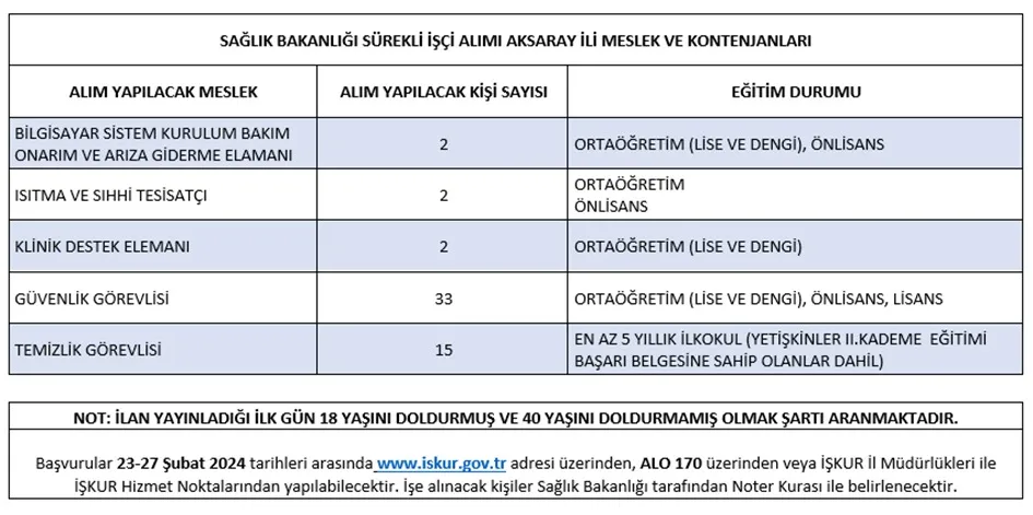 Sağlık Birimlerinde İstihdam Edilmek Üzere 8000 Sürekli İşçi Alınacak
