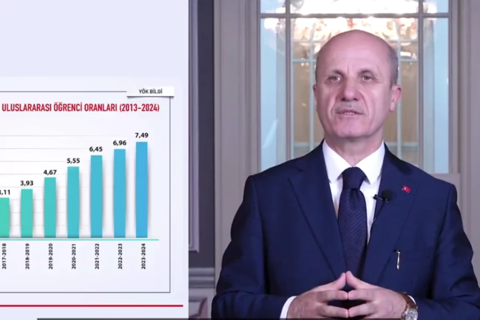 YÖK'ten stratejik hedef: Bilim Vatanı'nın sınırları oluşuyor