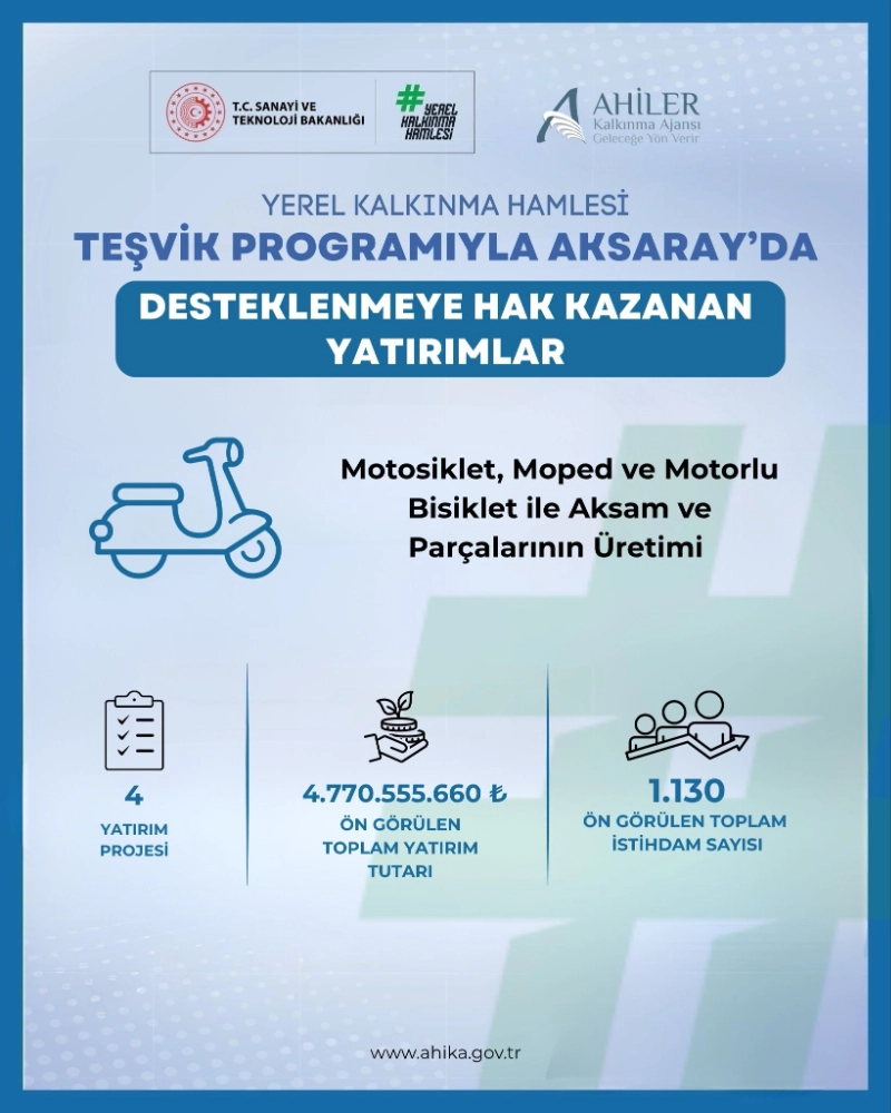 AKSARAY’A 4,8 MİLYAR TL’LİK STRATEJİK YATIRIM